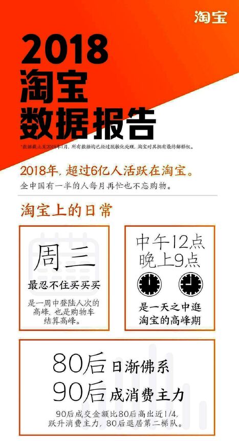 2018淘宝数据报告-2019.01.pdf 2018淘宝数据报告-2019.01.pdf