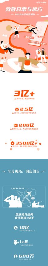 2019快手内容报告-快手-202002.pdf 2019快手内容报告-快手-202002.pdf