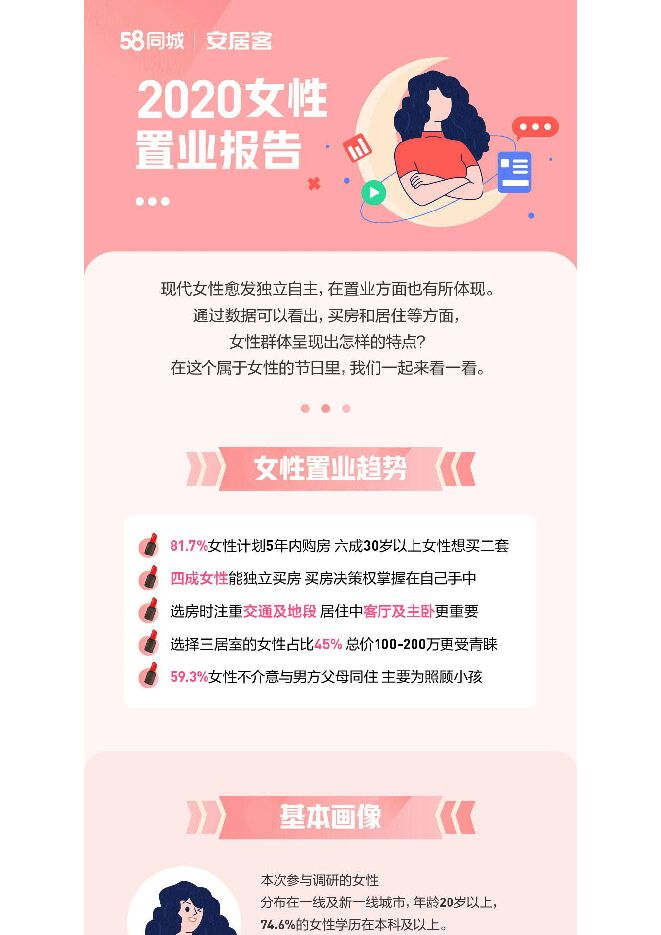 2020女性置业报告-58同城安居客-202003.pdf 2020女性置业报告-58同城安居客-202003.pdf