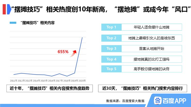 百度地摊经济搜索大数据报告.pdf