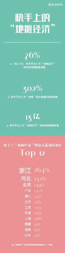 快手上的“地摊经济”-快手大数据研究院-202006.pdf 快手上的“地摊经济”-快手大数据研究院-202006.pdf