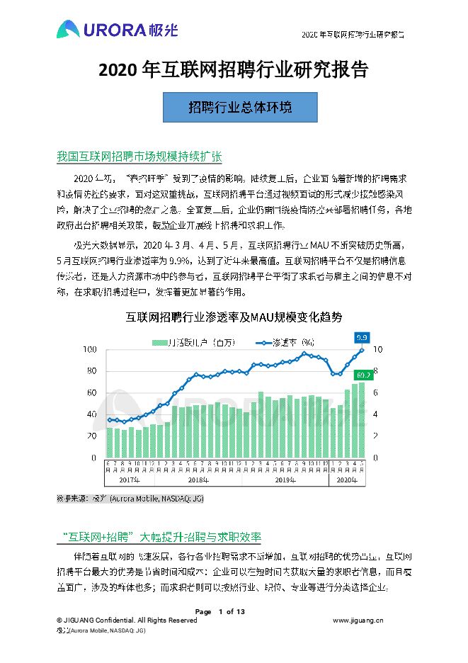 2020年互联网招聘行业研究报告-极光大数据-202007.pdf 2020年互联网招聘行业研究报告-极光大数据-202007.pdf