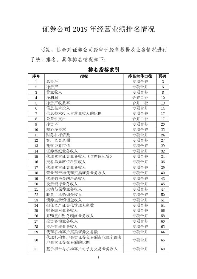 2019年证券公司经营业绩排名情况-中国证券业协会-202008.pdf 2019年证券公司经营业绩排名情况-中国证券业协会-202008.pdf