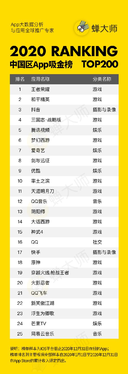 2020年度中国App报告-蝉大师-202101.pdf 2020年度中国App报告-蝉大师-202101.pdf