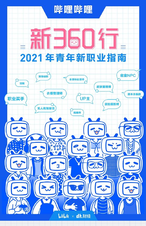 新360行：2021青年新职业指南-bilibili-202105.pdf