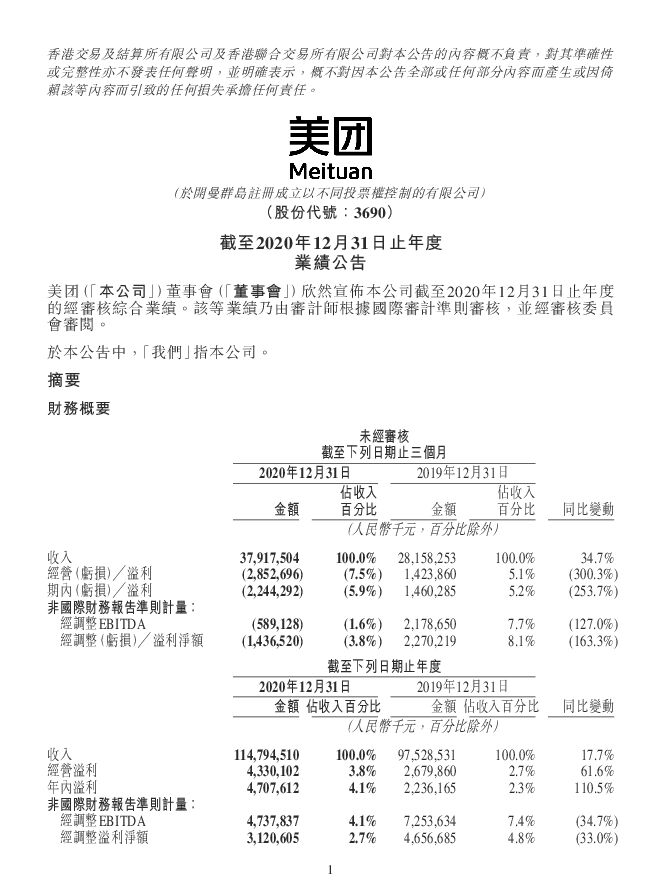 美团截至2020年12月31日止年度业绩公告.pdf 美团截至2020年12月31日止年度业绩公告.pdf