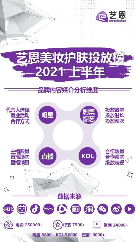 2021上半年美妆护肤投放榜-艺恩-202107.pdf