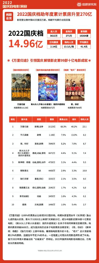 2022国庆档电影洞察-猫眼-202210.pdf