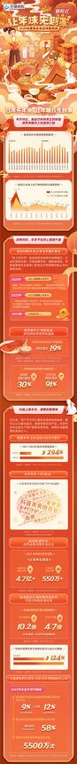算数说——2023抖音食品年货消费洞察-巨量算数-202301.pdf 算数说——2023抖音食品年货消费洞察-巨量算数-202301.pdf