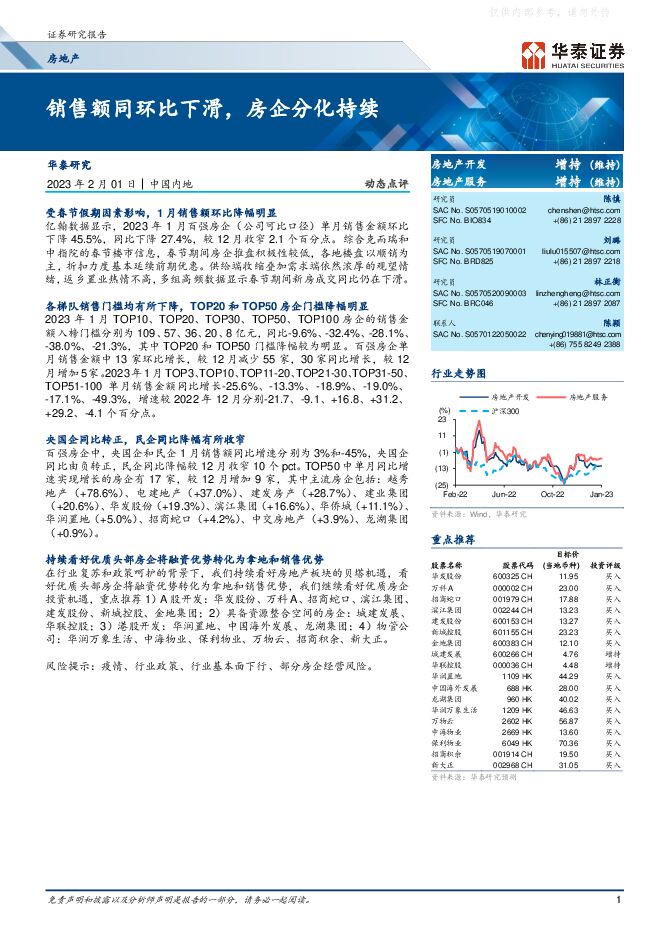 房地产行业动态点评: 销售额同环比下滑,房企分化持续 房地产行业动态点评: 销售额同环比下滑,房企分化持续