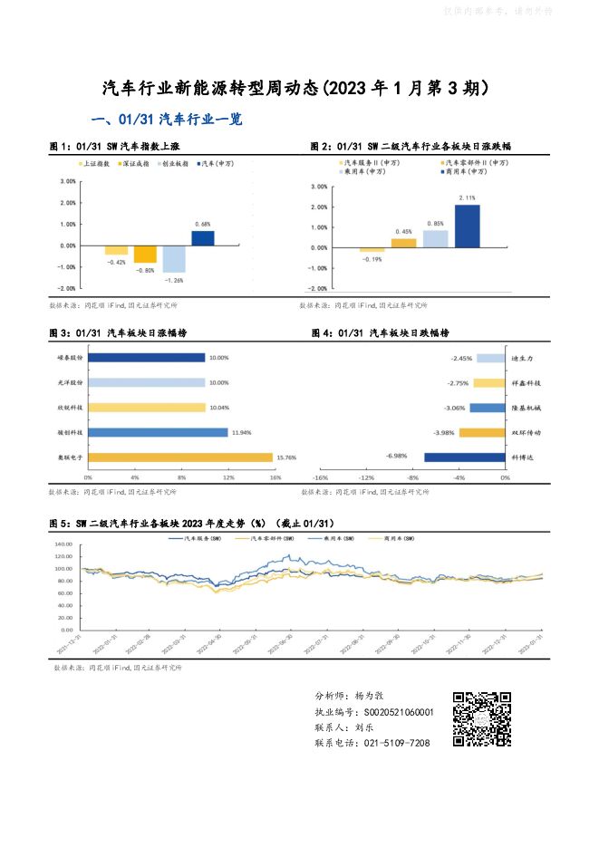 汽车行业新能源转型周动态(2023年1月第3期)