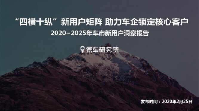 2020-2025年车市新用户洞察报告.pdf 2020-2025年车市新用户洞察报告.pdf