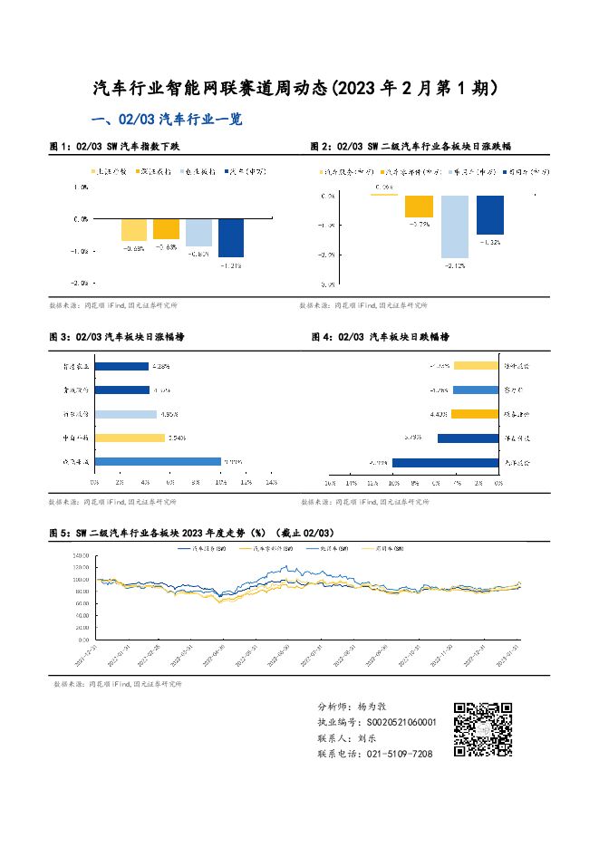 汽车行业智能网联赛道周动态（2023年2月第1期）