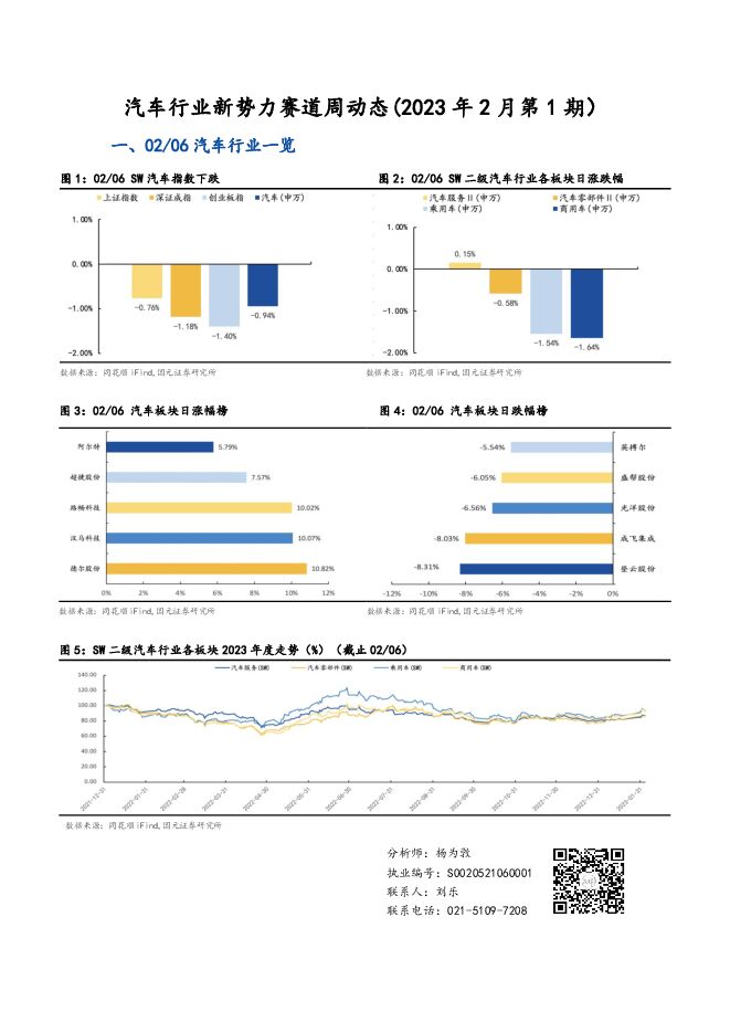 汽车行业新势力赛道周动态(2023年2月第1期)