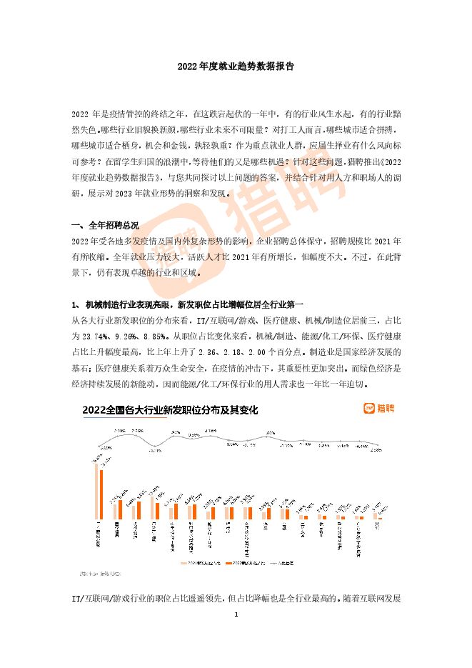 2022年度就业趋势数据报告-猎聘.pdf