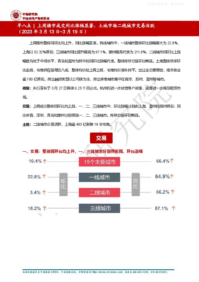 房地产行业早八点：上周楼市成交同比涨幅显著，土地市场二线城市交易活跃
