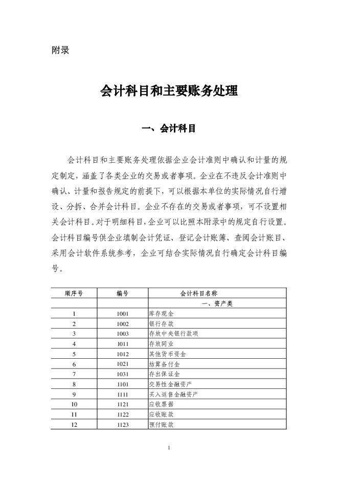 企业会计准则-会计科目和主要账务处理.pdf