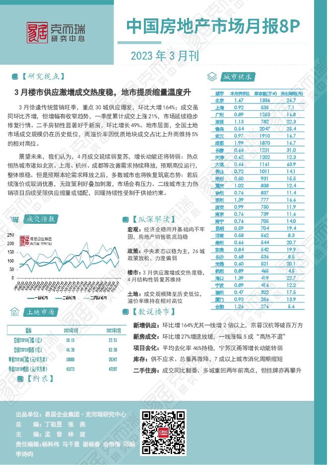 2023年3月中国房地产市场月报8P.pdf 2023年3月中国房地产市场月报8P.pdf