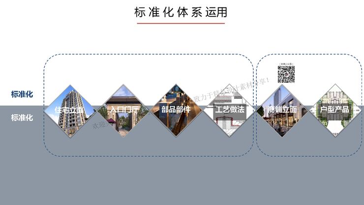地产新规范下住宅户型、核心筒专项研究文件.pdf