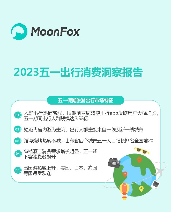 2023五一出行消费洞察报告-月狐数据-202305.pdf