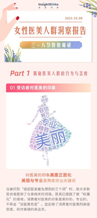 2023国内女性医美人群洞察报告.pdf