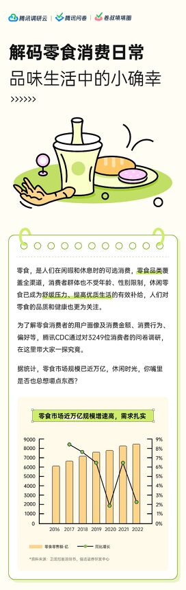 2023解码零食消费日常品味生活中的小确幸报告-腾讯调研云-202305.pdf