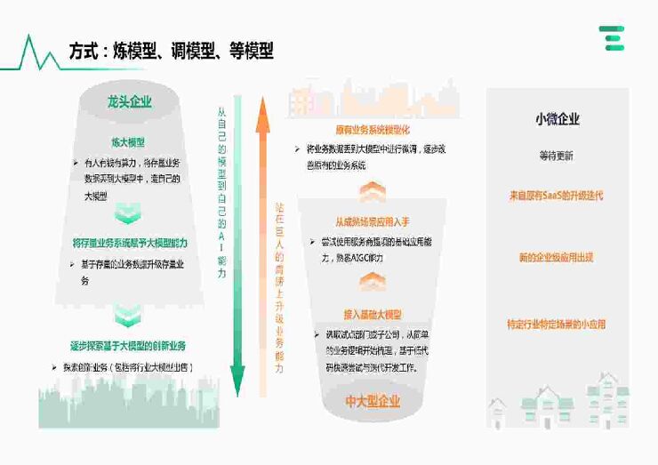 企业AIGC商业落地应用研究报告-亿欧智库-202306.pdf 企业AIGC商业落地应用研究报告-亿欧智库-202306.pdf