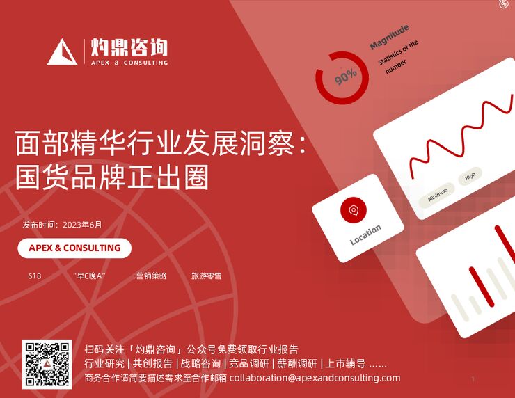 面部精华行业发展洞察国货品牌正出圈-灼鼎咨询-202306.pdf 面部精华行业发展洞察国货品牌正出圈-灼鼎咨询-202306.pdf