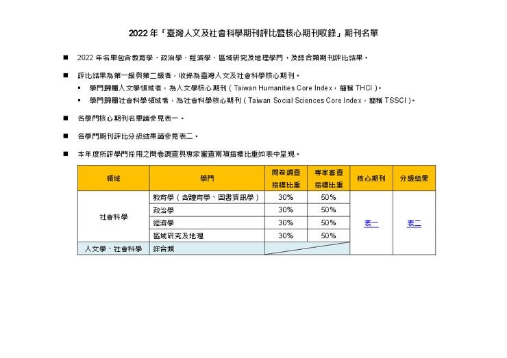 2022年THCI TSSCI核心期刊目录.pdf