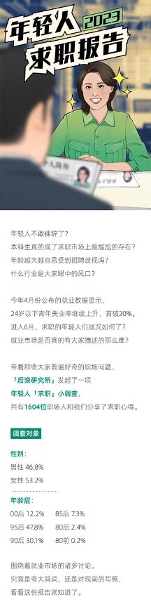 2023年轻人求职报告-后浪研究所-202306.pdf 2023年轻人求职报告-后浪研究所-202306.pdf