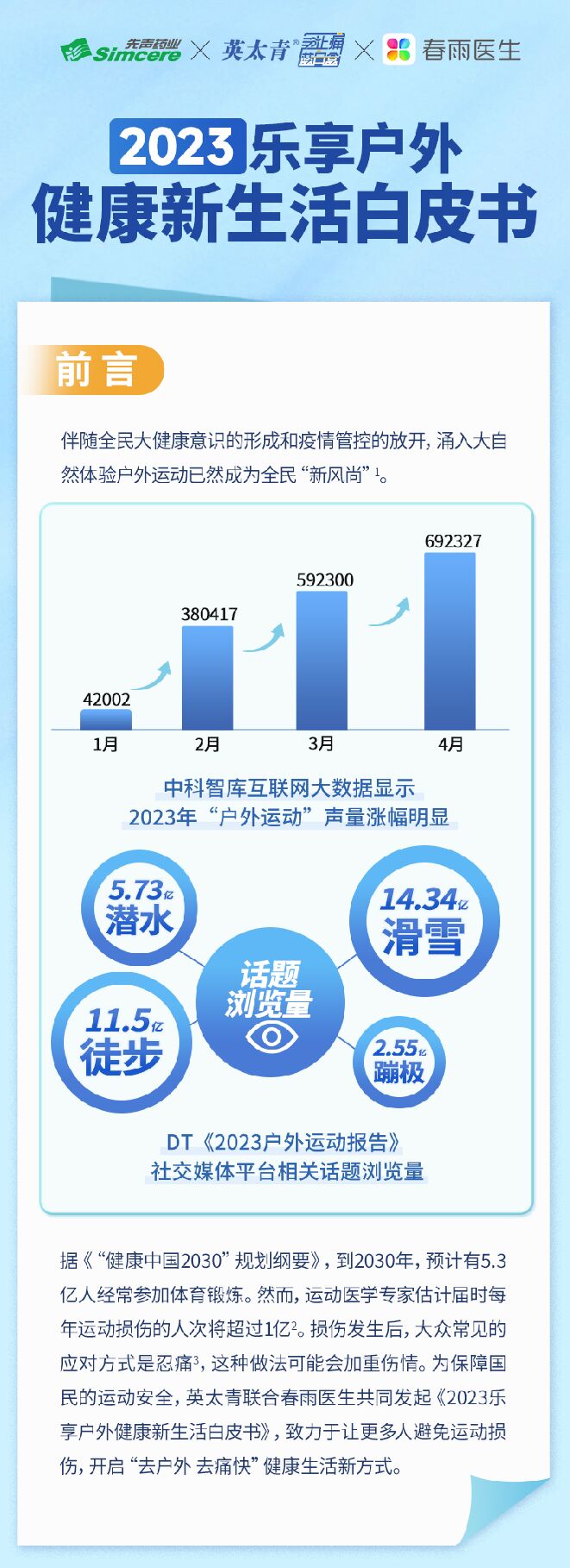 2023乐享户外健康新生活白皮书-英太青x春雨医生-202307.pdf 2023乐享户外健康新生活白皮书-英太青x春雨医生-202307.pdf