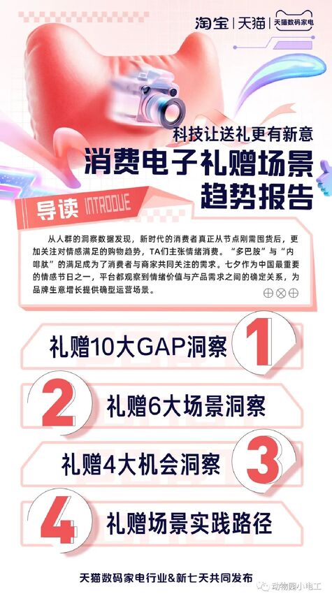 22023-2024数码家电行业礼赠趋势报告-淘宝-202308.pdf 22023-2024数码家电行业礼赠趋势报告-淘宝-202308.pdf