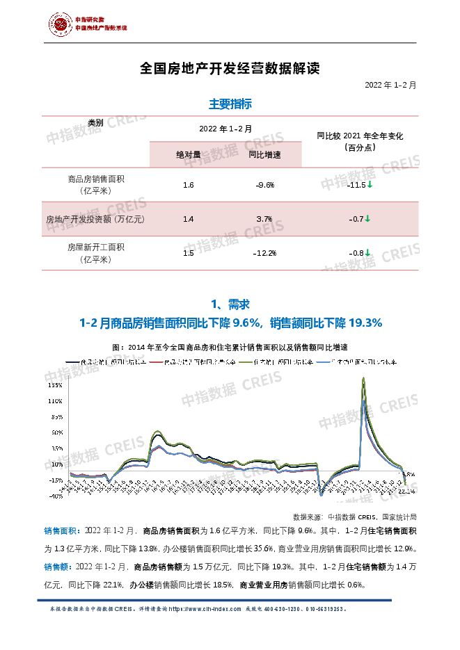 中国指数研究院_全国房地产开发经营数据解读.pdf 中国指数研究院_全国房地产开发经营数据解读.pdf