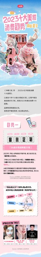 2023小红书美妆消费十大趋势-小红书-202403.pdf 2023小红书美妆消费十大趋势-小红书-202403.pdf