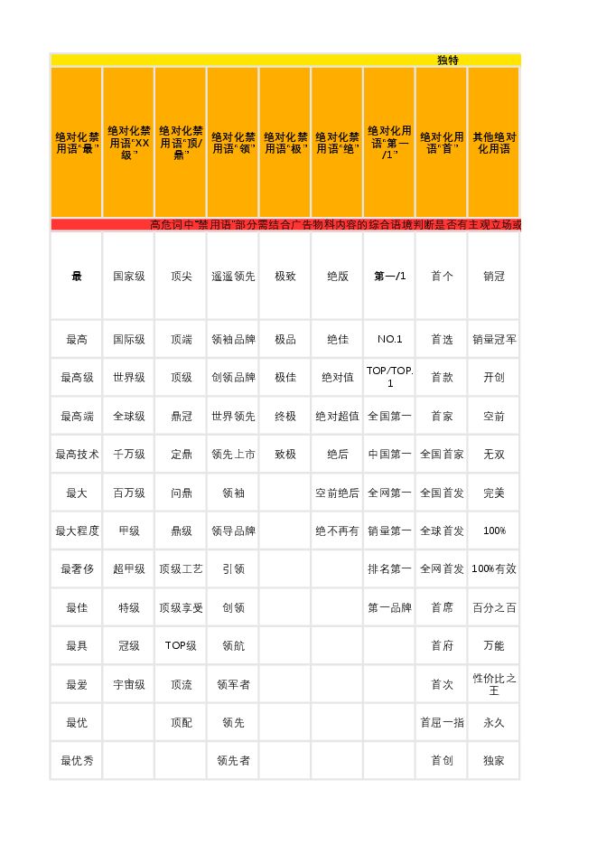 小红书常见违禁词汇总.pdf 小红书常见违禁词汇总.pdf