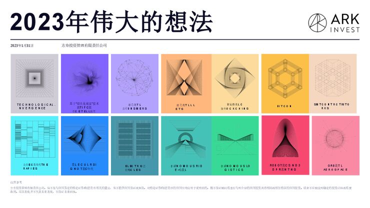 (中译)木头姐的《Big+Ideas+2023》投资研报全文-20230207【154页】.pdf (中译)木头姐的《Big+Ideas+2023》投资研报全文-20230207【154页】.pdf