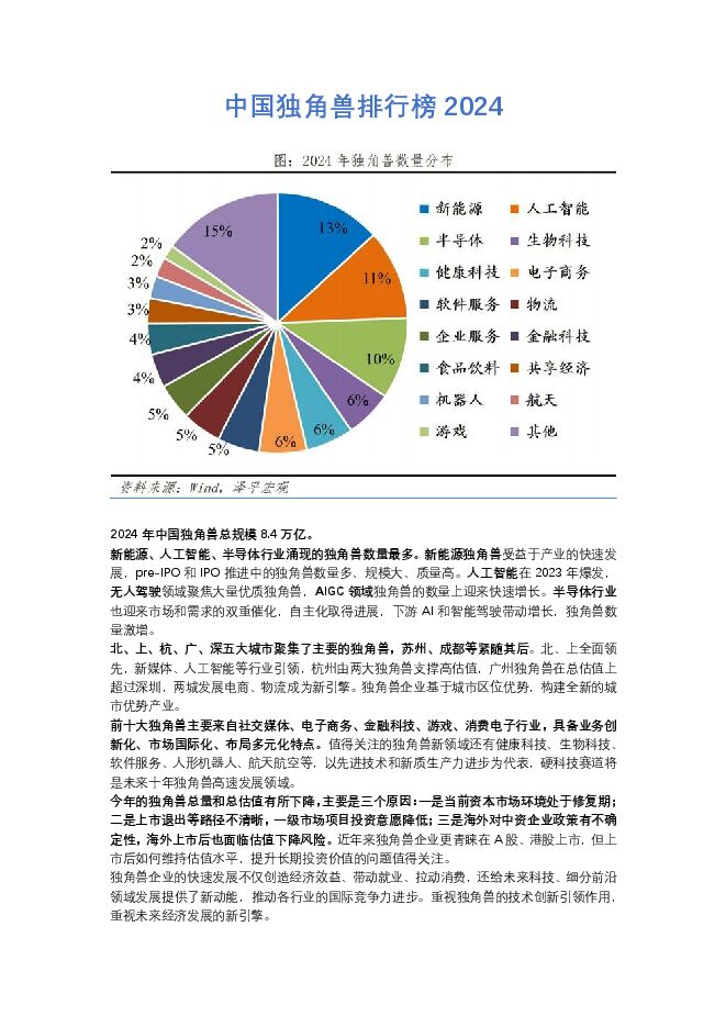 中国独角兽排行榜2024-泽平宏观-202406.pdf 中国独角兽排行榜2024-泽平宏观-202406.pdf