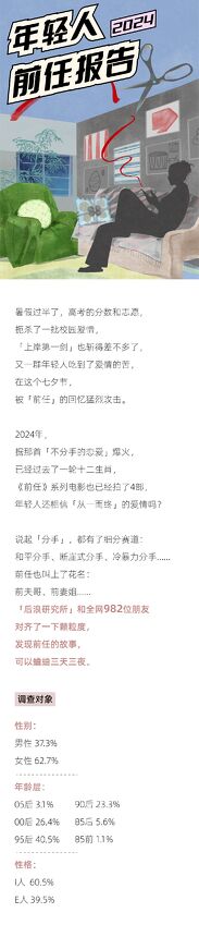 2024年轻人前任报告-后浪研究所-202408.pdf 2024年轻人前任报告-后浪研究所-202408.pdf