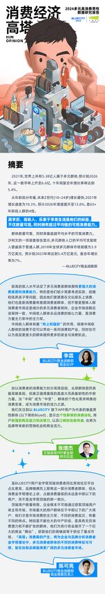 消费经济高塔:2024多元高消费男性消费数据研究报告-蓝城兄弟x艾瑞咨询-202410.pdf 消费经济高塔:2024多元高消费男性消费数据研究报告-蓝城兄弟x艾瑞咨询-202410.pdf