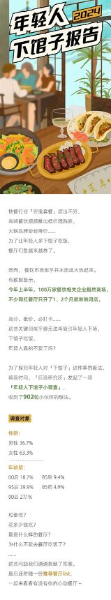 年轻人下馆子报告-后浪研究所-202410.pdf