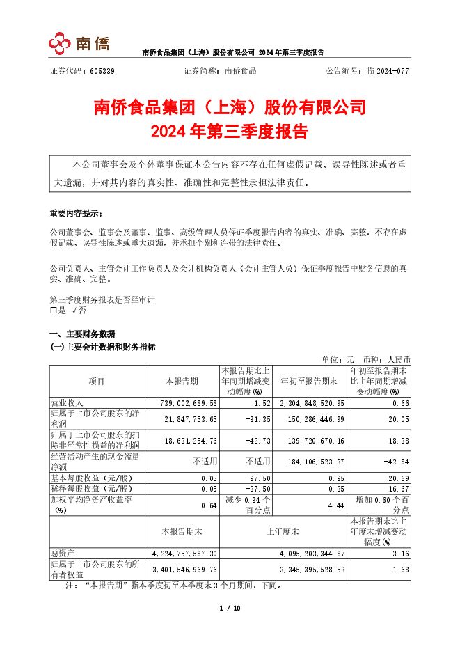 南侨食品集团(上海)股份有限公司2024年第三季度报告(更正版) 南侨食品集团(上海)股份有限公司2024年第三季度报告(更正版)
