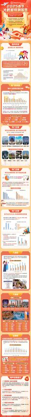 2025年春节大数据预测报告-携程-202501.pdf
