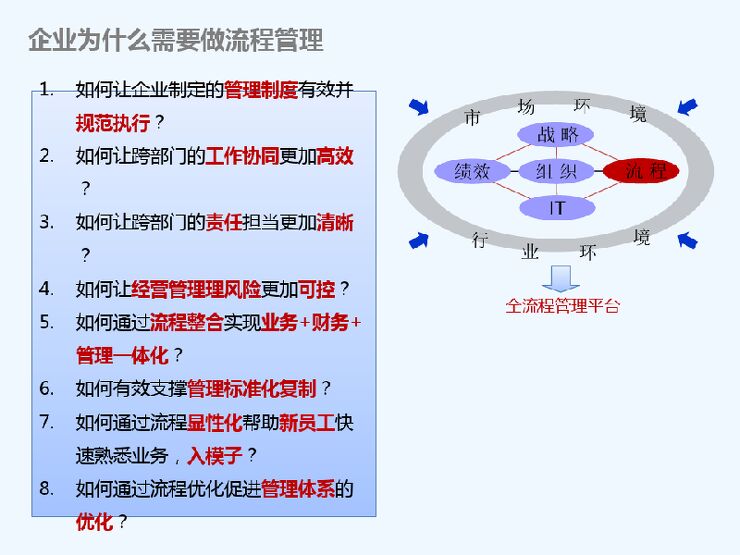 集团型企业流程管理解决方案介绍.pdf 集团型企业流程管理解决方案介绍.pdf