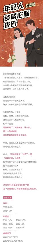 年轻人谈婚论嫁报告-后浪研究所-202502.pdf 年轻人谈婚论嫁报告-后浪研究所-202502.pdf