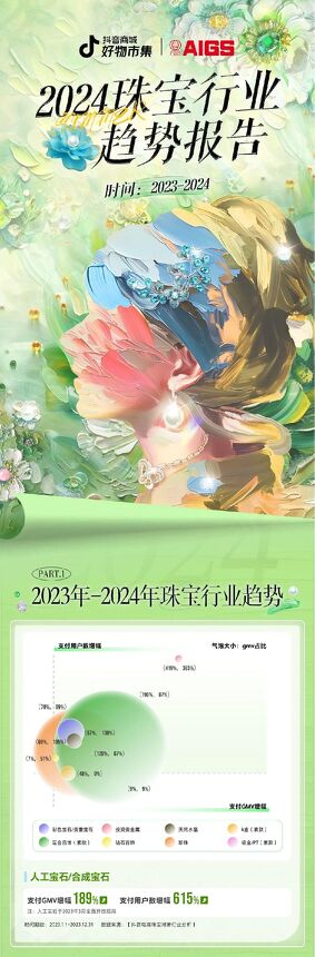抖音:2023-2024年珠宝行业趋势.pdf 抖音:2023-2024年珠宝行业趋势.pdf