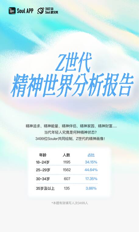 Z世代精神世界分析报告-Just So Soul研究院-202505.pdf Z世代精神世界分析报告-Just So Soul研究院-202505.pdf