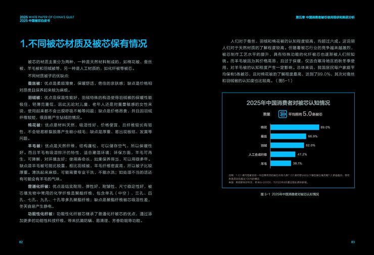 20250805沙利文-2025中国被芯白皮书（下）.pdf