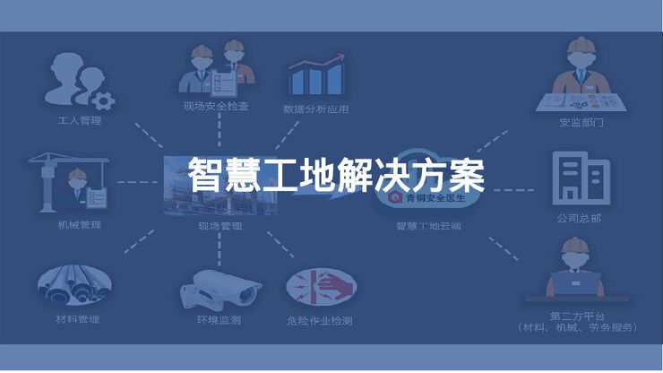 智慧工地整体解决方案(1).pdf