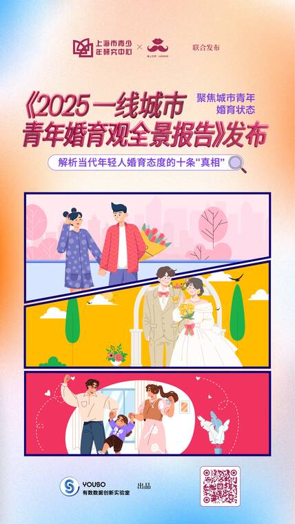 2025一线城市青年婚育观全景报告-上海市青少年研究中心X陌上花开-202508.pdf 2025一线城市青年婚育观全景报告-上海市青少年研究中心X陌上花开-202508.pdf