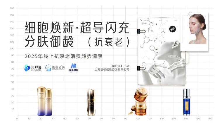 2025年线上抗衰老消费趋势洞察-用户说×魔镜-202510.pdf 2025年线上抗衰老消费趋势洞察-用户说×魔镜-202510.pdf